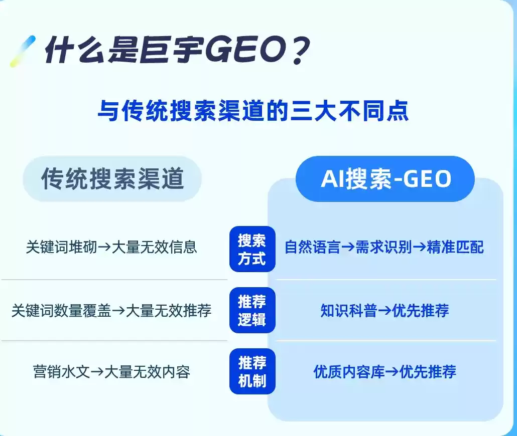 柳州如何选择靠谱的GEO优化公司？本地企业AI获客避坑指南