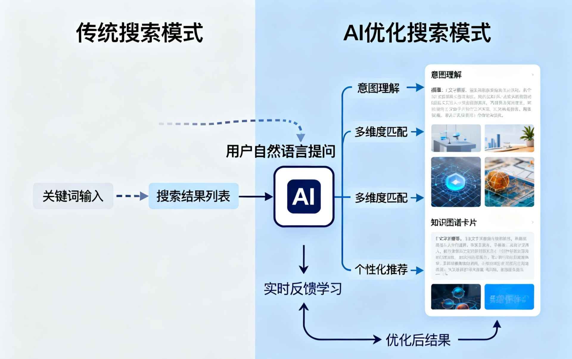 柳州哪些行业适合做GEO优化？企业AI获客适配行业全解析