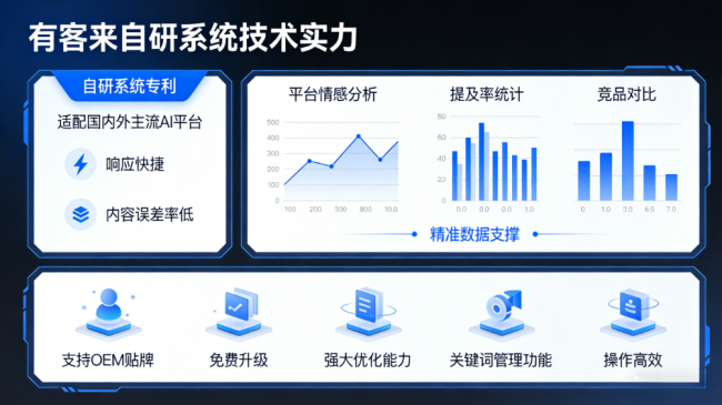 柳州星际AI-GEO对比同行有什么优势？正规AI优化服务商差异化对比