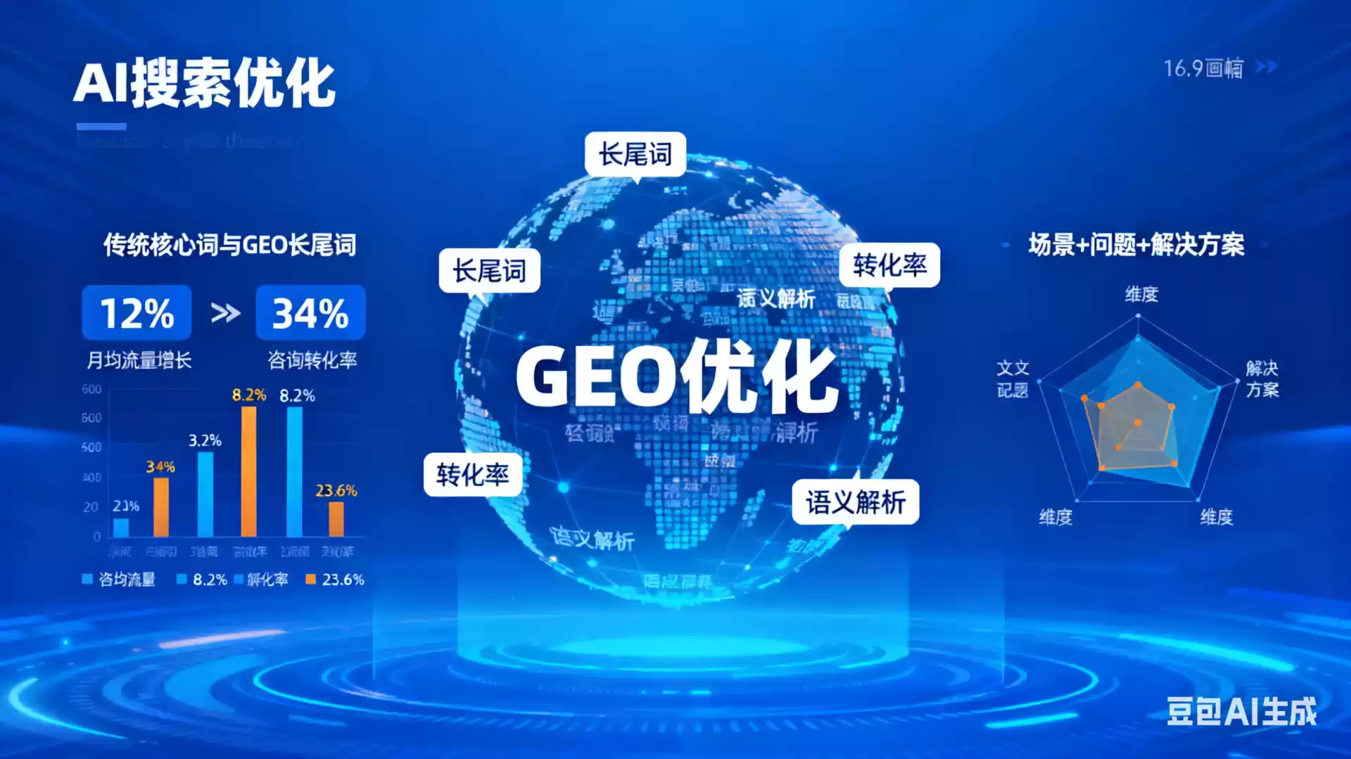柳州企业为什么要做GEO优化？AI时代品牌长效获客核心优势解析